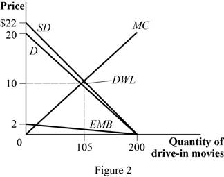 Microeconomics (Instructor's), Chapter 17, Problem 5P , additional homework tip  2