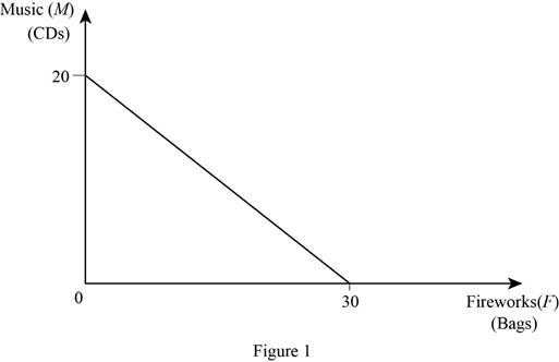 Microeconomics, Chapter 4, Problem 10P , additional homework tip  1