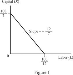 Microeconomics, Chapter 6, Problem 9P , additional homework tip  1