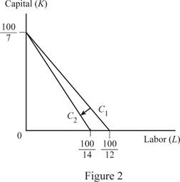 Microeconomics, Chapter 6, Problem 9P , additional homework tip  2