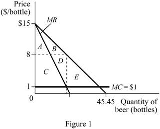 Microeconomics, Chapter 9, Problem 20P 