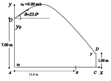 COLLEGE PHYSICS, Chapter 3, Problem 63QAP 