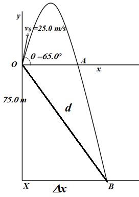 College Physics Volume 2, Chapter 3, Problem 67QAP , additional homework tip  2
