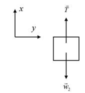 College Physics Volume 2, Chapter 5, Problem 79QAP , additional homework tip  1