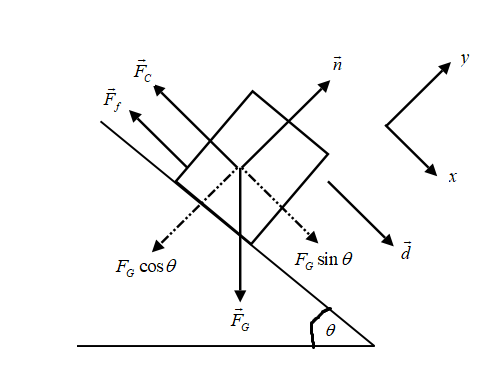College Physics Volume 2, Chapter 6, Problem 43QAP 