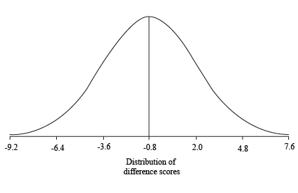 STAT. FOR BEHAVIORAL SCIENCES WEBASSIGN, Chapter 10, Problem 16CAP , additional homework tip  1