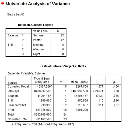 BUNDLE: Privitera: Statistics for the Behavioral Sciences, 3e (Hardcover) + Privitera: Student Study, Chapter 14, Problem 22CAP 