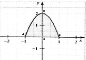 Calculus, Chapter 1.1, Problem 46PS 