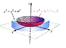 Calculus, Chapter 12.7, Problem 39PS 