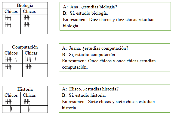 QUE CHEVERE! 1-WORKBOOK, Chapter 2.B, Problem 18GB1 