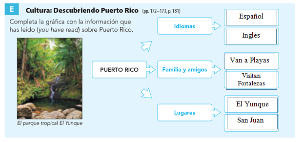 QUE CHEVERE! 1-WORKBOOK, Chapter 4.A, Problem ERDL 