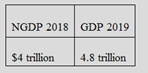Chapter 19, Problem 10P, Nominal GDP in Nowhereland in 2018 and 2019 is as follows: Can you say that the production of goods 