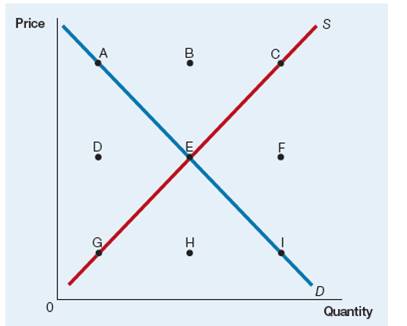 Bundle: Exploring Macroeconomics, Loose-leaf Version, 7th + LMS Integrated MindTap Economics, 1 term (6 months) Printed Access Card, Chapter 5, Problem 10P , additional homework tip  1