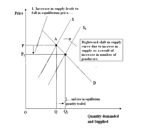 EXPLORING ECONOMICS-APLIA ACCESS(2 SEM), Chapter 5, Problem 1P , additional homework tip  5