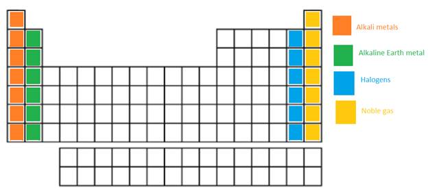 Living by Chemistry, Chapter U1.10, Problem 3E , additional homework tip  1