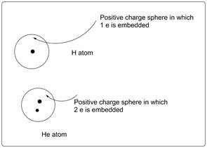 Living By Chemistry: First Edition Textbook, Chapter U1.11, Problem 5E 