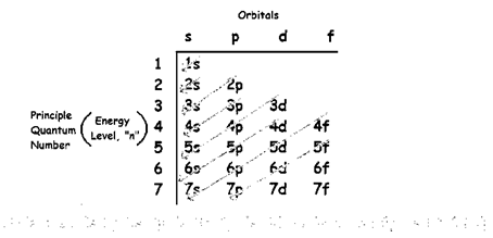 Living By Chemistry: First Edition Textbook, Chapter U1.24, Problem 2E 