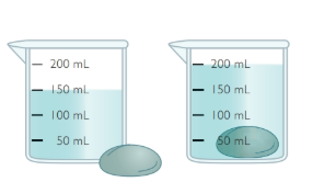 Living By Chemistry: First Edition Textbook, Chapter U1.4, Problem 10E , additional homework tip  2