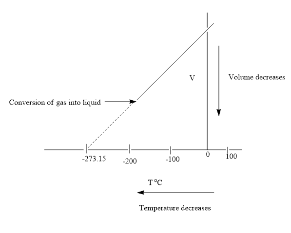 Living By Chemistry: First Edition Textbook, Chapter U3.12, Problem 5E 