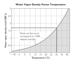 Living by Chemistry, Chapter U3.66, Problem 7E 