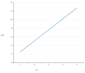 Living by Chemistry, Chapter U3.50, Problem 6E , additional homework tip  2