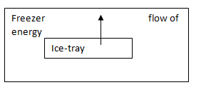 Living by Chemistry, Chapter U5, Problem C18.4RE 