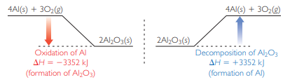 Living by Chemistry, Chapter U5.109, Problem 1E 