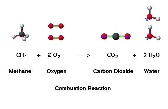 Living by Chemistry, Chapter U5.95, Problem 3E 