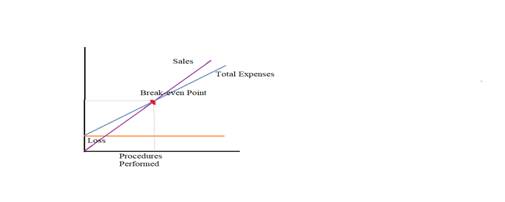 EBK HEALTHCARE FINANCE: AN INTRODUCTION, Chapter 5, Problem 5.3P , additional homework tip  1