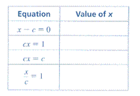 BIG IDEAS MATH Algebra 1: Common Core Student Edition 2015, Chapter 1.1, Problem 48E 