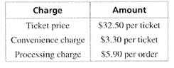 BIG IDEAS MATH Algebra 1: Common Core Student Edition 2015, Chapter 1.2, Problem 46E 