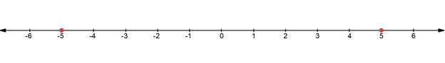 BIG IDEAS MATH Algebra 1: Common Core Student Edition 2015, Chapter 1.4, Problem 17E , additional homework tip  1