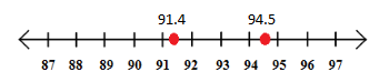 BIG IDEAS MATH Algebra 1: Common Core Student Edition 2015, Chapter 1.4, Problem 25E , additional homework tip  1