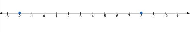 BIG IDEAS MATH Algebra 1: Common Core Student Edition 2015, Chapter 1.5, Problem 51E , additional homework tip  1