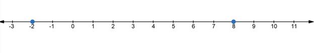 BIG IDEAS MATH Algebra 1: Common Core Student Edition 2015, Chapter 1.5, Problem 51E , additional homework tip  2