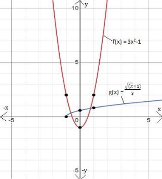 BIG IDEAS MATH Algebra 1: Common Core Student Edition 2015, Chapter 10, Problem 20CR 