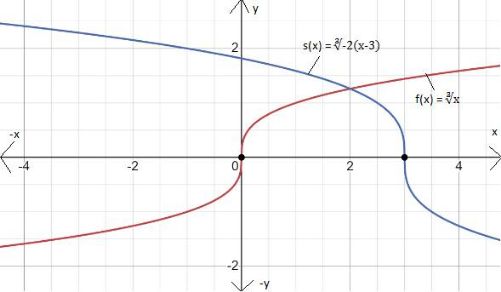 BIG IDEAS MATH Algebra 1: Common Core Student Edition 2015, Chapter 10, Problem 7CR 