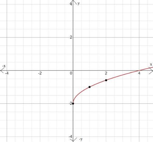 BIG IDEAS MATH Algebra 1: Common Core Student Edition 2015, Chapter 10.1, Problem 22E 