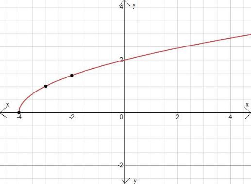 BIG IDEAS MATH Algebra 1: Common Core Student Edition 2015, Chapter 10.1, Problem 24E 