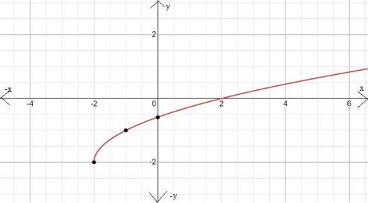 BIG IDEAS MATH Algebra 1: Common Core Student Edition 2015, Chapter 10.1, Problem 25E 