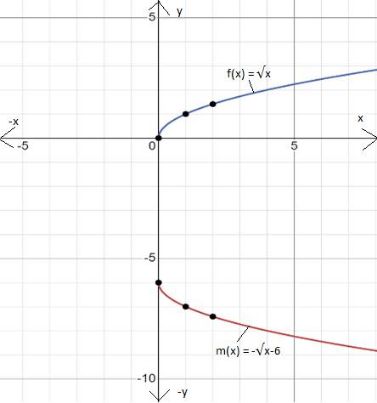 BIG IDEAS MATH Algebra 1: Common Core Student Edition 2015, Chapter 10.1, Problem 33E 