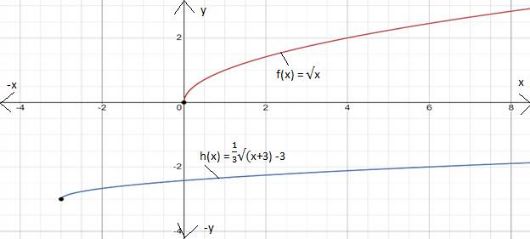 BIG IDEAS MATH Algebra 1: Common Core Student Edition 2015, Chapter 10.1, Problem 41E 