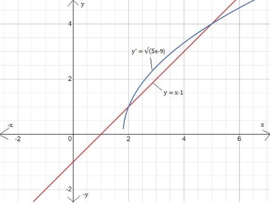 BIG IDEAS MATH Algebra 1: Common Core Student Edition 2015, Chapter 10.1, Problem 56E 