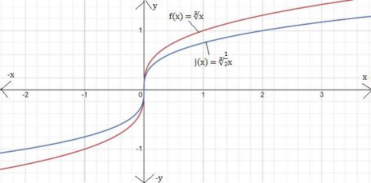 BIG IDEAS MATH Algebra 1: Common Core Student Edition 2015, Chapter 10.2, Problem 12E 