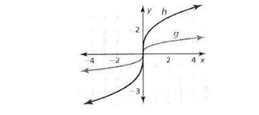 BIG IDEAS MATH Algebra 1: Common Core Student Edition 2015, Chapter 10.2, Problem 36E 