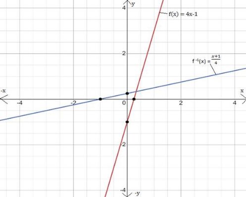 BIG IDEAS MATH Algebra 1: Common Core Student Edition 2015, Chapter 10.4, Problem 17E 