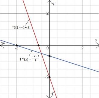 BIG IDEAS MATH Algebra 1: Common Core Student Edition 2015, Chapter 10.4, Problem 19E 