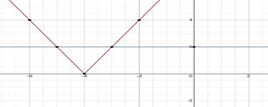 BIG IDEAS MATH Algebra 1: Common Core Student Edition 2015, Chapter 10.4, Problem 29E 