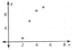 BIG IDEAS MATH Algebra 1: Common Core Student Edition 2015, Chapter 10.4, Problem 2E , additional homework tip  1