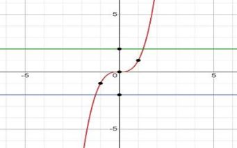 BIG IDEAS MATH Algebra 1: Common Core Student Edition 2015, Chapter 10.4, Problem 31E 